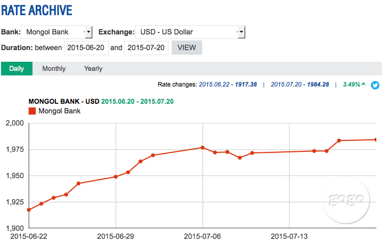 Daily Dollar Rate in past month